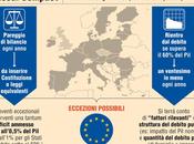 cos’è Fiscal Compact?