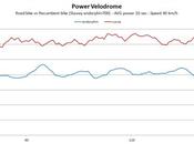 Test aerodinamici velodromo