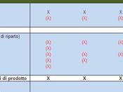 Come ripartire costi aziendali excel