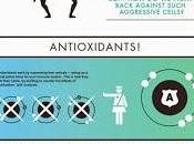 Perchè antiossidanti sono cosi' importanti? antioxydant important?