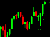 Sp500: Pattern Outside weekly