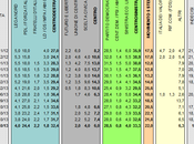 Sondaggio DATAMEDIA ottobre 2013): 33,3% (+0,9%), 32,4%, 22,0%