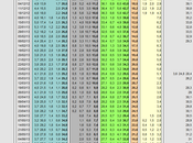 Sondaggio IPSOS ottobre 2013): 34,0% (+1,3%), 32,7%, 21,6%