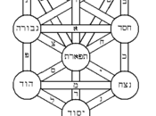 kabbala ebraica, parte prima: origini-alfabeto ebraico