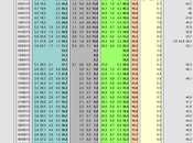 Sondaggio TECNE’ ottobre 2013): 32,4% (+0,9%), 31,5%, 24,1%