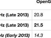 Intel Iris conferma ottima