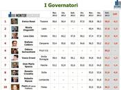 Sondaggio DATAMEDIA: Classifica Governatori, ROSSI 58%, ZINGARETTI 57,8%, ZAIA 57,5%