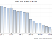 L’inesistente ripresa spagnola