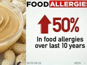 Allergeni: cosa parliamo?