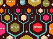 E-commerce Mobile: quali scenari futuri?