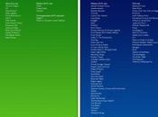 Lineup giochi PlayStation Xbox confronto