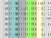 Sondaggio novembre 2013): 36,0% (+4,9%), 31,1%, 21,0%