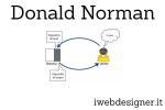 Donald Norman golfi: principi Usabilità