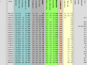 Sondaggio LORIEN novembre 2013): 35,9% (+2,8%), 33,1%, 17,3%