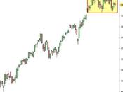Ftse Mib: distribuzione accumulazione?