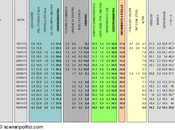 Sondaggio DATAMEDIA novembre 2013): 34,5 (+1,9%), 32,6%, 20,7% Movimento ALLEANZA NAZIONALE parte 3,1%