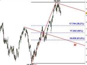 Ftse Mib: target