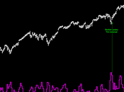 Nd100: Landry TRIN reversal pattern