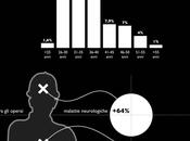 Tutti numeri dell’Ilva: un’infografica pubblicata BeccoGiallo punto disastro nazionale (conseguenze sanitarie comprese)