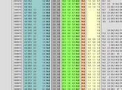 Sondaggio novembre 2013): 35,4% (+1,7%), 33,7%, 22,0%