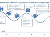 Quale sistema gestione dell'energia?