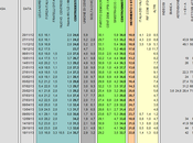 Sondaggio ISPO novembre 2013): 35,7% (+3,0%), 32,7%, 22,8%