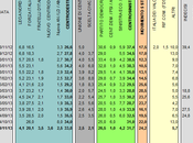 Sondaggio EUROMEDIA novembre 2013): 33,8% (+2,1%), 31,7%, 24,2%