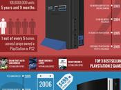 Sony Infografica numeri delle console!