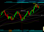 Ftsemib: Mappa ciclica 23/11/2013