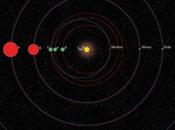 KOI-351: Sistema Solare molto simile nostro