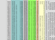 Sondaggio dicembre 2013): 34,3% (+0,6%), 33,7%, 23,2%