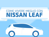 Nuova nissan leaf: auto elettrica ecosostenibile
