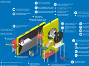 Nokia Lumia 1020 infographic