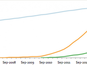 2014 smartphones supereranno