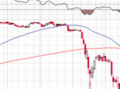 vero problema chiama