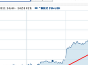 Boom Banche Spagnole