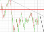 Azionario,una visione controcorrente