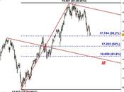 Ftse Mib: un’area degna attenzione