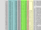 Sondaggio dicembre 2013): 35,3% (+1,8%), 33,5%, 21,7%