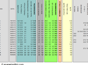 Sondaggio EUROMEDIA dicembre 2013): 33,4% (+1,5%), 31,9%, 22,5%