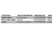 presto definire “bolliti” Dallas Mavericks?