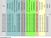 Sondaggio dicembre 2013): 34,5% (+1,0%), 33,5%, 21,3%