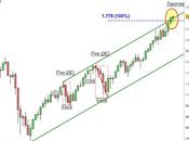 S&amp;P 500: nuovi massimi