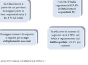 Marketing Internazionale Made Italy