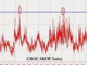 Indice CBOE SKEW terrore,rischi coda bolle speculative