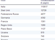 Statistiche 2013 FOLLOWER DELL'ANNO!