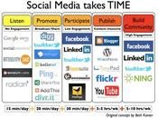 Social Media Network: infografiche