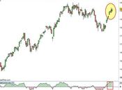 Ftse Mib: anomalie della Forchetta