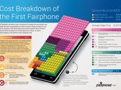 Fairphone: smartphone equosolidale