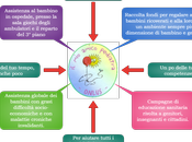 L’associazione amico pediatra onlus bisogno